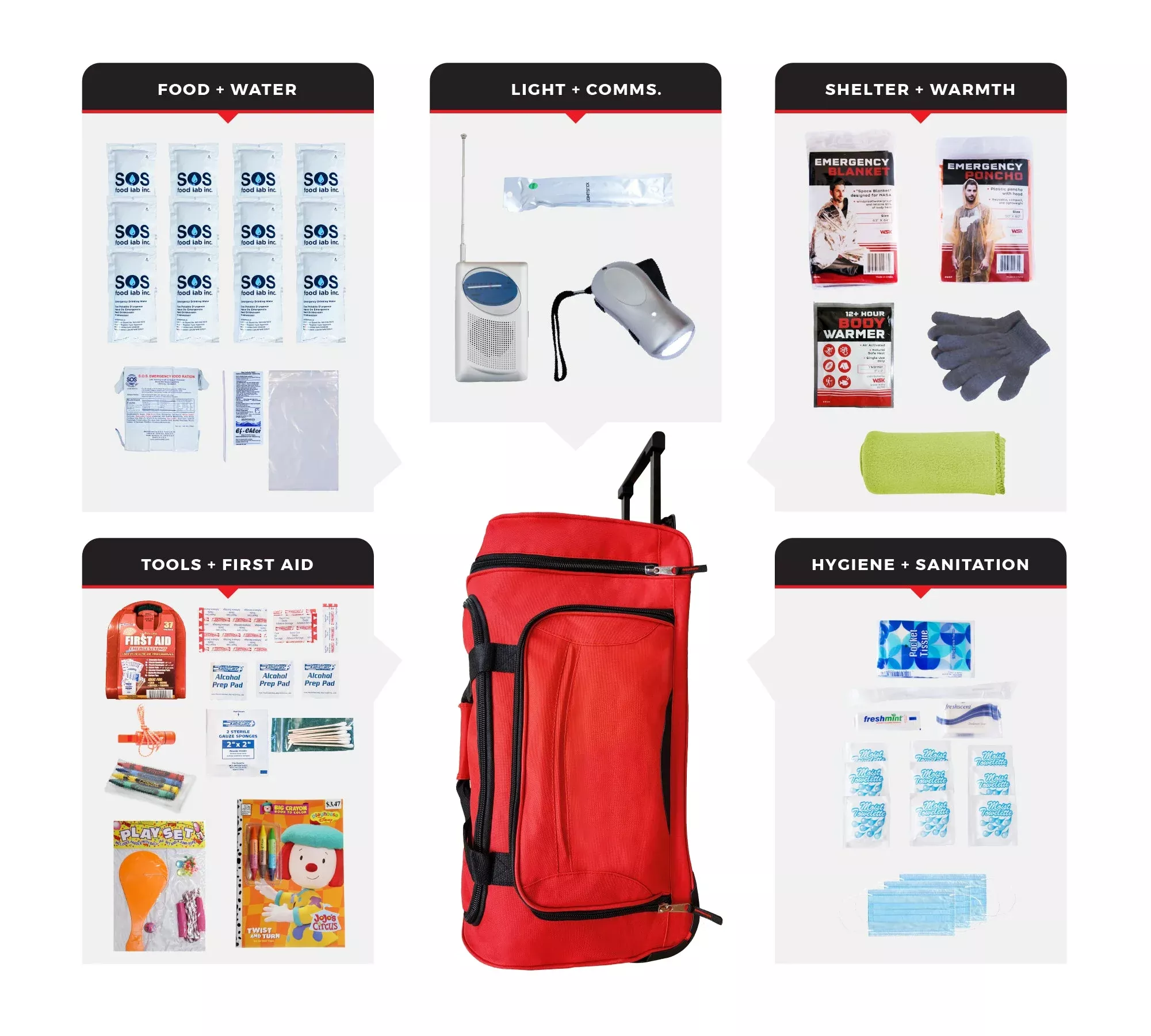 Children’s Survival Kit with Rugged Telescoping Rolling Bag