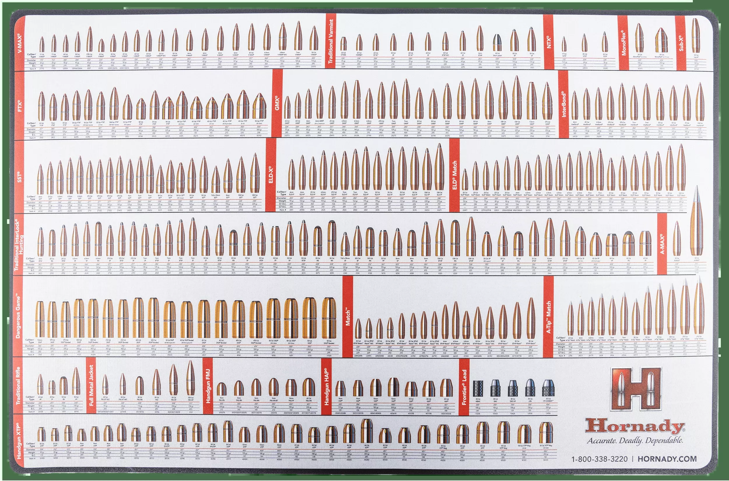 Hornady Counter Mat, Horn 99102 Reloading Counter Mat